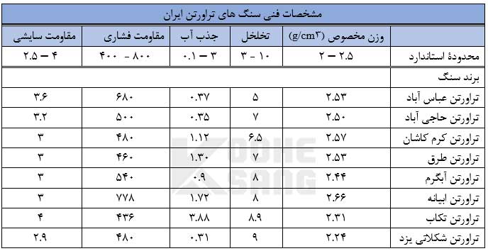 مشخصات فنی و مکانیکی سنگ های تراورتن ایران