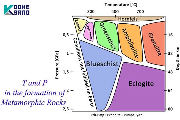 دما و فشار در شکل گیری سنگ های دگرگونی