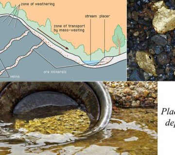 کانسار پلاسر