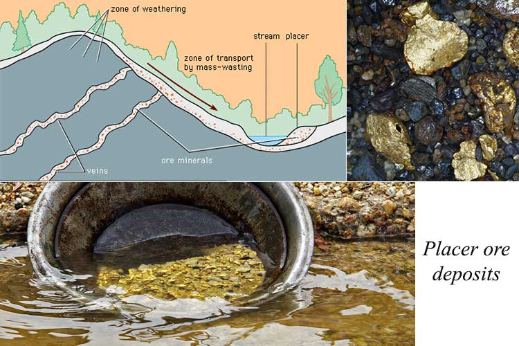 کانسار پلاسر چیست و چگونه شکل می گیرد؟ 1 کانسار پلاسر