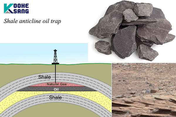 سنگ شیل چیست و چرا مطالعه آن مهم است؟ 4 ایجاد تله نفتی تاقدیس توسط شیل