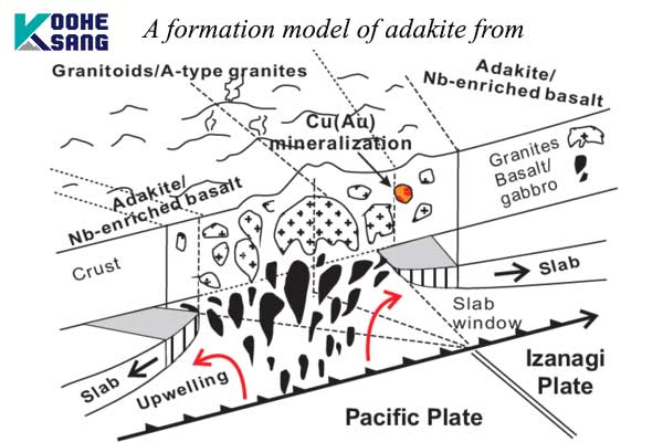 آداکیت چیست و چه اهمیتی دارد؟ 2 یک نمونه از مدل های شکل گیری آداکیت