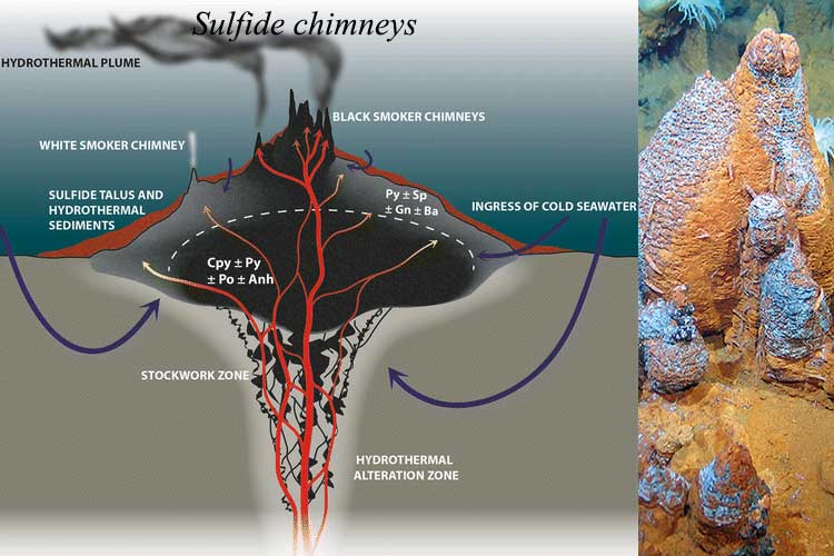 دودکش سولفیدی بلک اسموکر و وایت اسموکر 1 دودکش های سولفیدی (بلک اسموکر و وایت اسموکر)